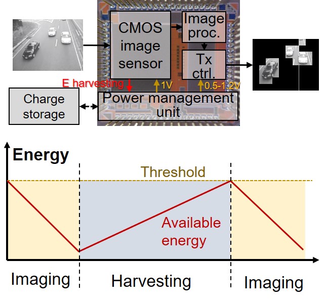 Low-Power Image Sensor System | SKKU IRIS Lab