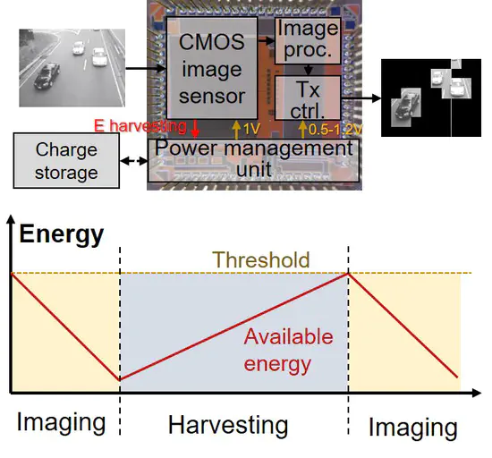Low-Power Image Sensor System