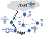 Edge-Host Collaborative Deep Learning