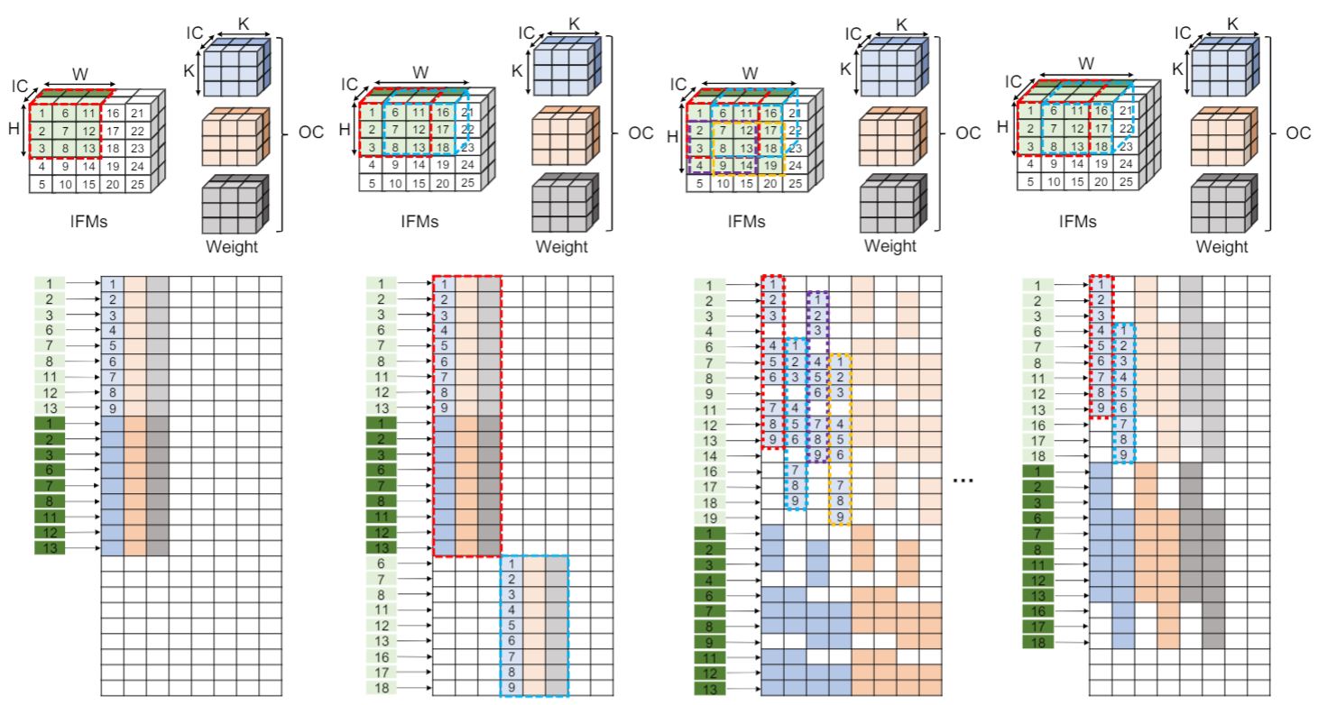 Neuromorphic/In-Memory Computing | SKKU IRIS Lab