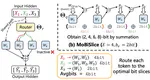 [C107] MoBiQuant: Mixture-of-Bits Quantization for Token-Adaptive Any-Precision LLM
