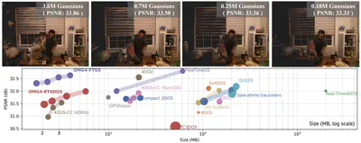 [C108] Optimized Minimal 4D Gaussian Splatting for Efficient Dynamic Scene Representation