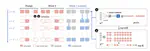 [C110] SPIRA: Sparse Pre-RoPE Informed Routing Attention for Diffusion Language Models
