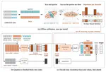 [C111] QWaF: Ultra-Low-Bit KV-Cache Quantization for Block-Diffusion Language Models