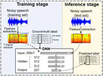 [C17] Precision Scaling of Neural Networks for Efficient Voice Activity Detection