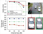 [C1] Adaptive Wireless Video Sensor Node Using Content-Aware Pre-Processing for Moving Target Identification