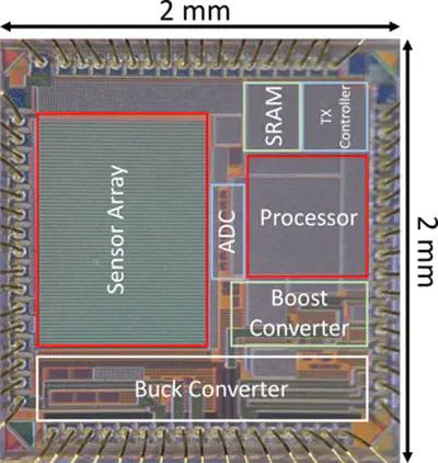 [C21] An Energy Harvesting Image Sensor SOC with 5.8μW/mm2 Power Generation and 0.77 frames/second Self-Powered Frame Rate