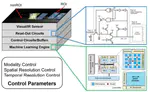 [C24] A Camera with Brain–Embedding Machine Learning in 3D Sensors