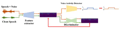 [C27] Application of Adversarial Domain Adaptation to Voice Activity Detection