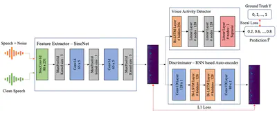 [C33] ADA-VAD: Unpaired Adversarial Domain Adaptation for Noise-Robust Voice Activity Detection