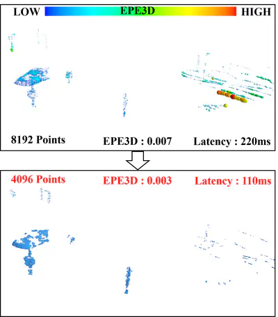 [C43] Dynamic Inference Acceleration of 3D Point Cloud Deep Neural Networks Using Point Density and Entropy