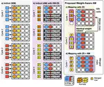 [C44] Weight-Aware Activation Mapping for Energy-Efficient Convolution on PIM Arrays