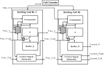 [C46] An Energy Efficient Sorting Architecture with Cell-Gating for Top-K Sorting on FPGA