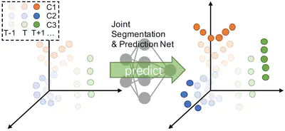 [J10] Segmentation of Points in the Future: Joint Segmentation and Prediction of a Point Cloud
