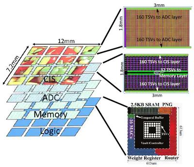 [J6] 3-D Stacked Image Sensor With Deep Neural Network Computation